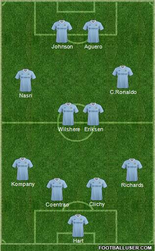 Manchester City Formation 2012