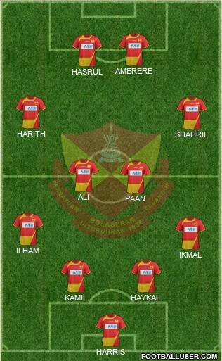 Selangor Formation 2012