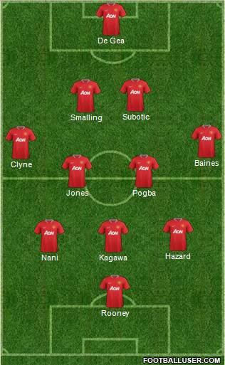 Manchester United Formation 2012