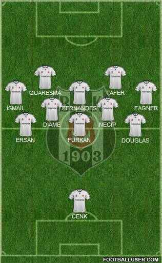 Besiktas JK Formation 2012