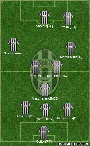 Juventus Formation 2012