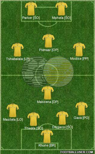 South Africa football formation