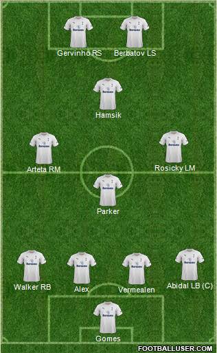 Tottenham Hotspur Formation 2012