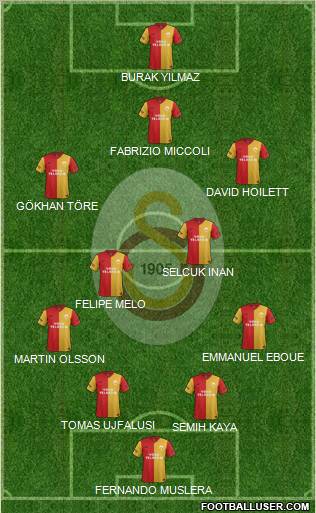 Galatasaray SK Formation 2012