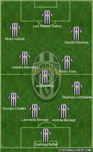Juventus Formation 2012