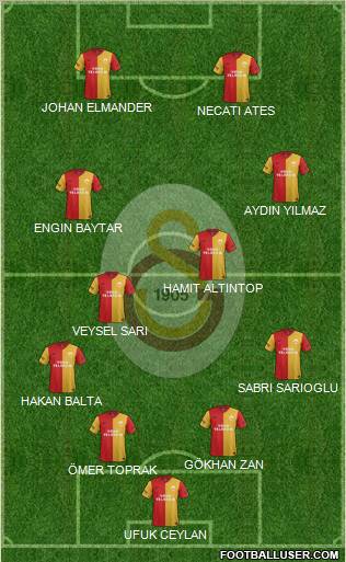 Galatasaray SK Formation 2012