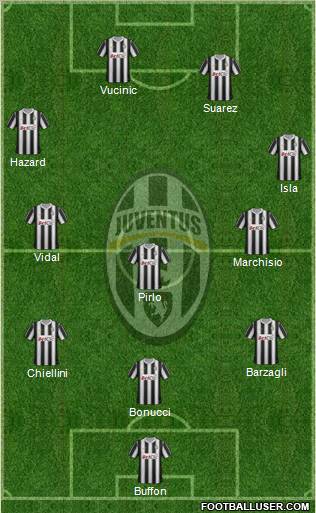 Juventus Formation 2012