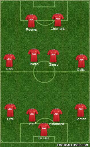 Manchester United Formation 2012