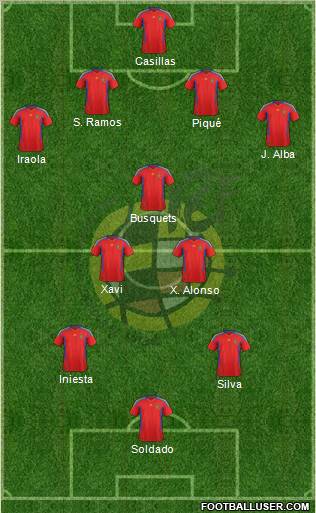 Spain Formation 2012