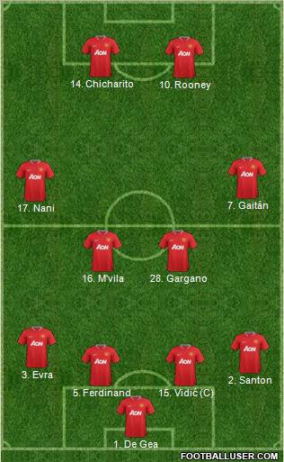 Manchester United Formation 2012
