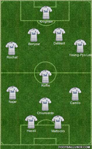 Vancouver Whitecaps FC Formation 2012