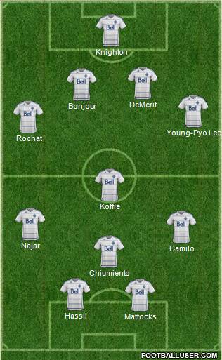 Vancouver Whitecaps FC football formation