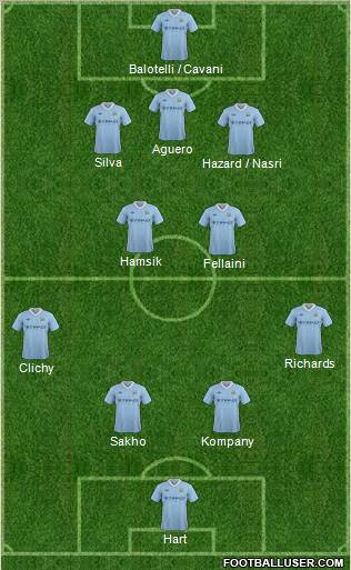 Manchester City Formation 2012