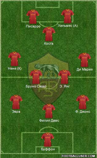 AS Roma Formation 2012