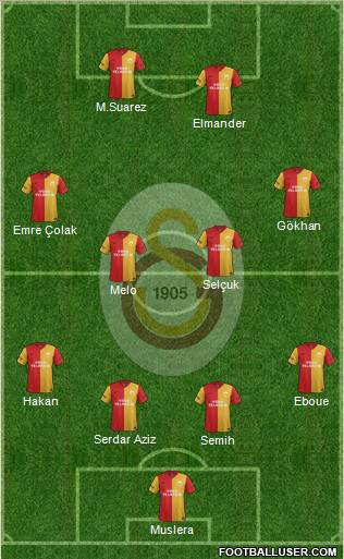 Galatasaray SK Formation 2012