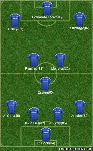 Chelsea Formation 2012