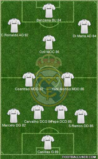 R. Madrid Castilla Formation 2012