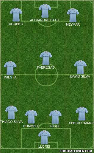 Manchester City Formation 2012