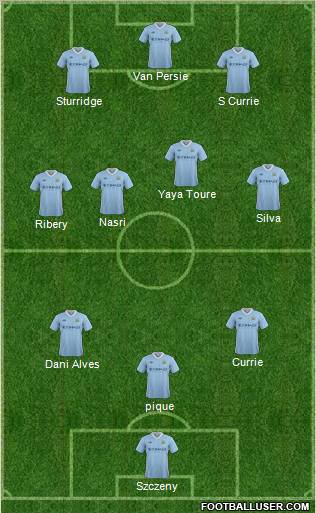 Manchester City Formation 2012