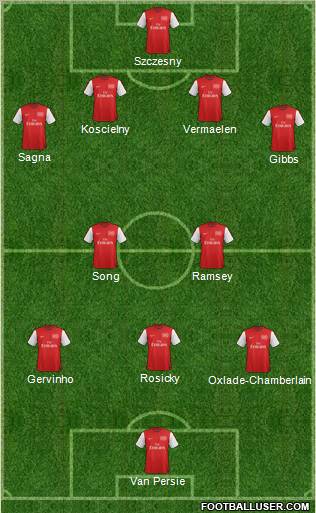 Arsenal Formation 2012