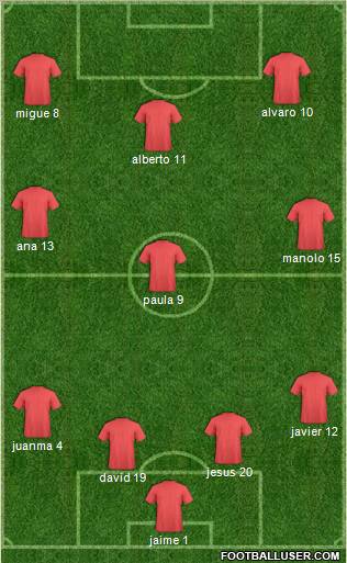Champions League Team Formation 2012