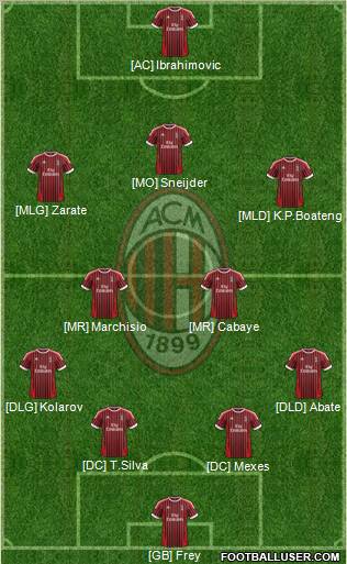 A.C. Milan Formation 2012