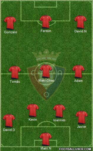 C. At. Osasuna Formation 2012