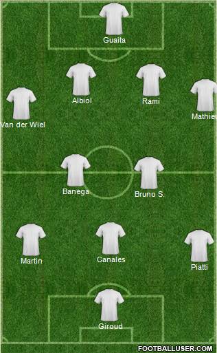 Champions League Team Formation 2012