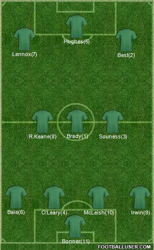 Pro Evolution Soccer Team Formation 2012