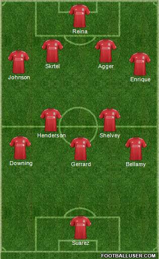 Liverpool Formation 2012