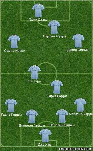 Manchester City Formation 2012