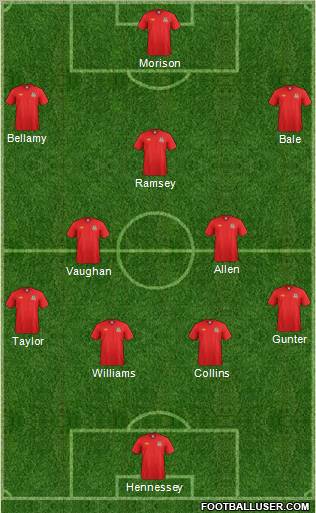 Wales Formation 2012
