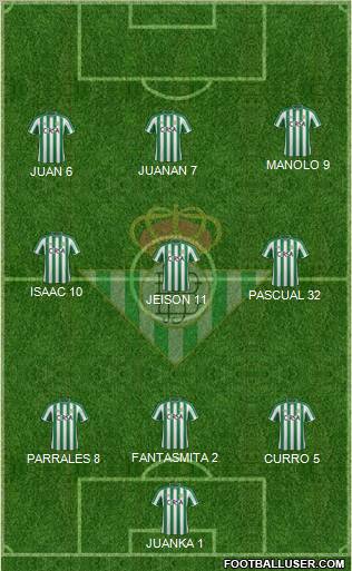 Real Betis B., S.A.D. Formation 2012