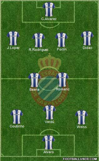 R.C.D. Espanyol de Barcelona S.A.D. Formation 2012