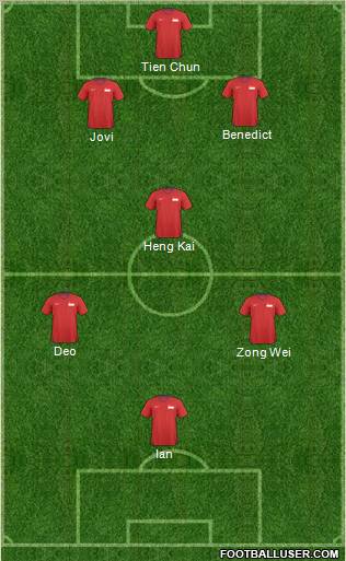 Singapore Formation 2012