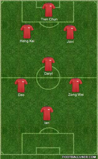 Singapore Formation 2012