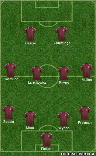 Colorado Rapids Formation 2012