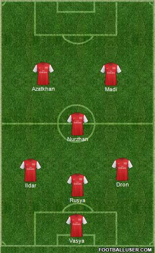 Arsenal Formation 2012