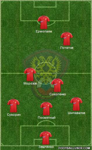 Russia Formation 2012