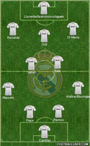 Real Madrid C.F. Formation 2012