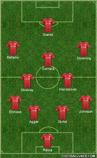 Liverpool Formation 2012