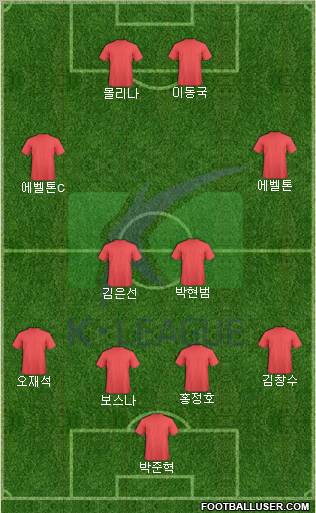 K-League All-Stars Formation 2012