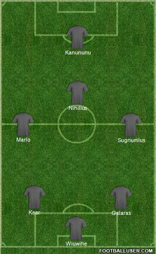 Dream Team Formation 2012