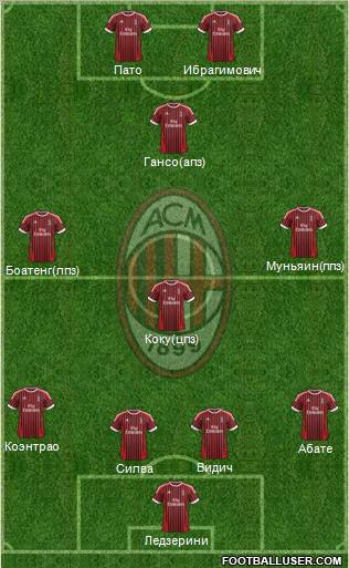 A.C. Milan Formation 2012