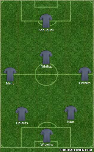 Dream Team Formation 2012
