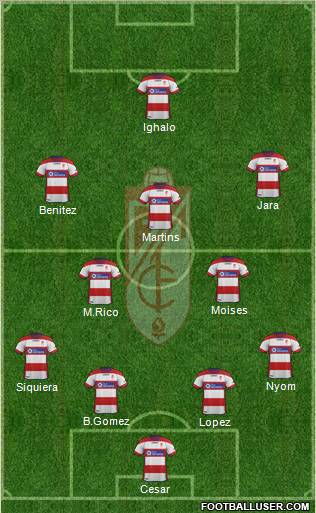 Granada C.F. Formation 2012