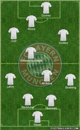 FC Bayern München Formation 2012