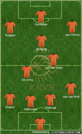 Holland Formation 2012
