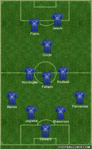 Everton Formation 2012