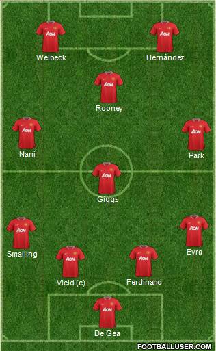 Manchester United Formation 2012
